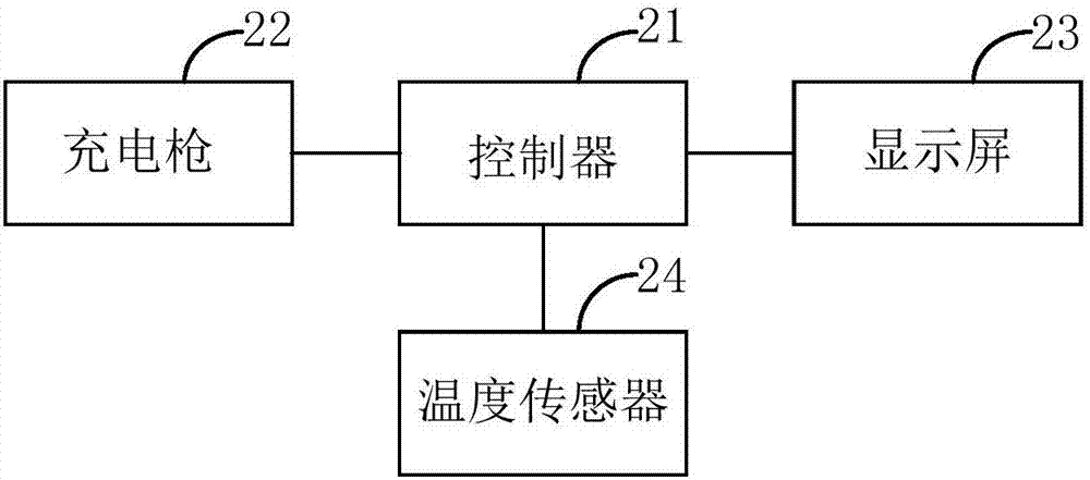 电动车的充电支付装置和系统的制造方法