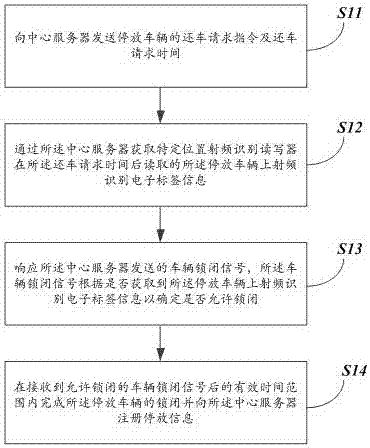 公共自行车管理方法及系统与流程