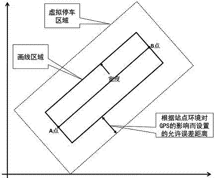 一种无桩公共自行车定点还车的实现方法及装置与流程