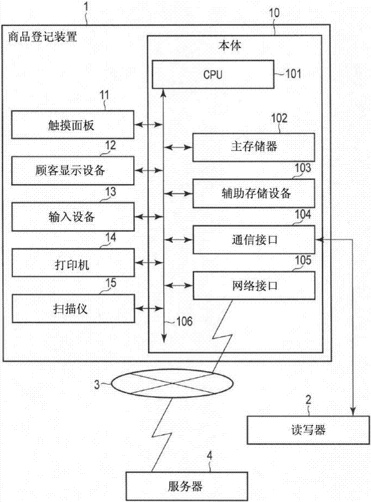 商品登記裝置及控制方法、終端設(shè)備與流程