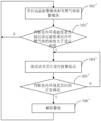 智能指紋識(shí)別門鈴系統(tǒng)及識(shí)別方法與流程