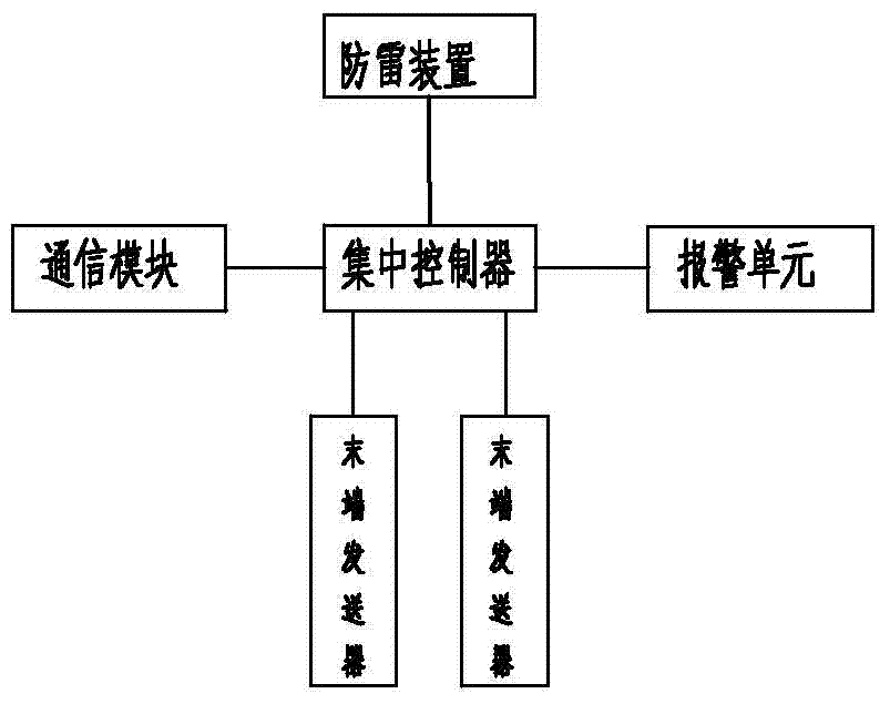 低壓電纜防盜系統(tǒng)的制造方法與工藝