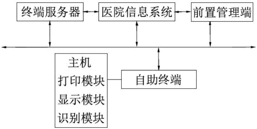 一種全院影像自助智能終端的制造方法與工藝