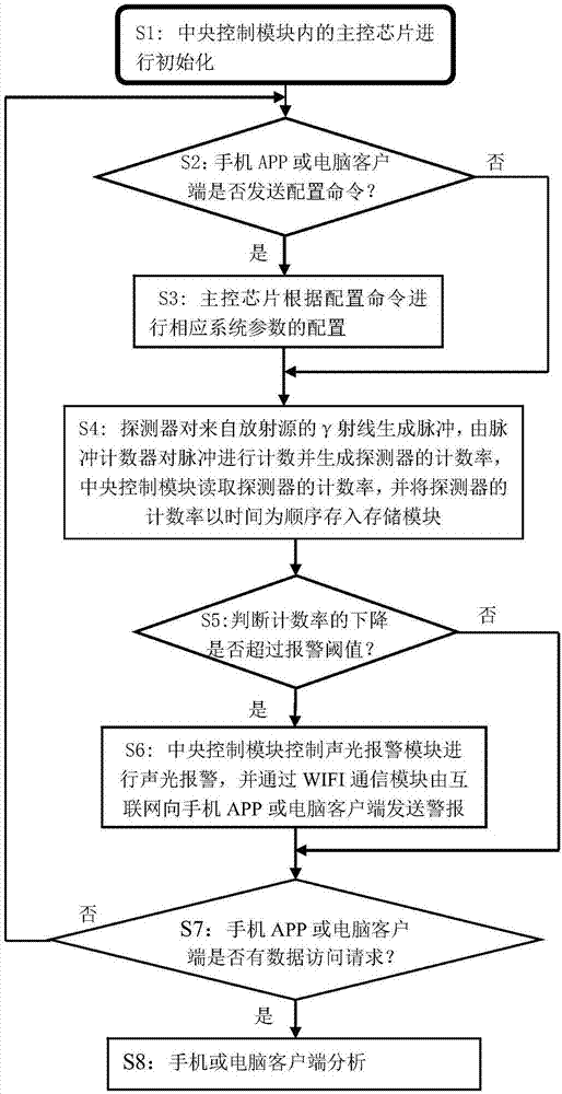 一種安防報警系統(tǒng)及其方法與流程