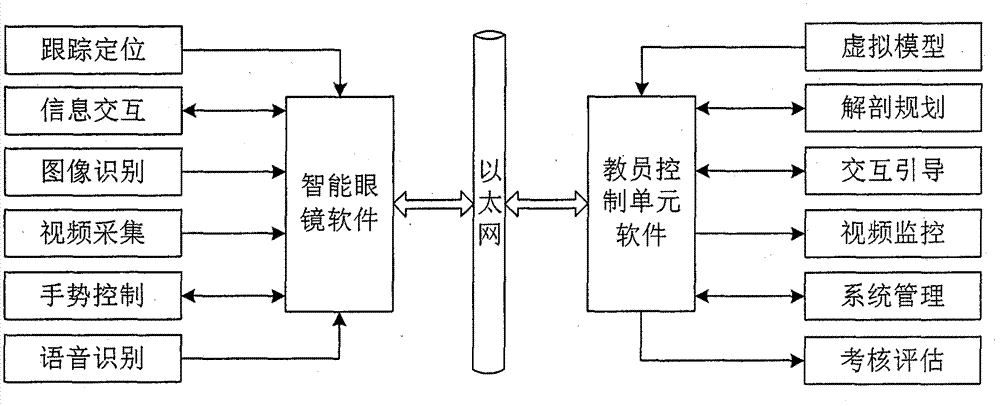 基于增強(qiáng)現(xiàn)實(shí)的醫(yī)學(xué)解剖輔助教學(xué)系統(tǒng)的制造方法與工藝