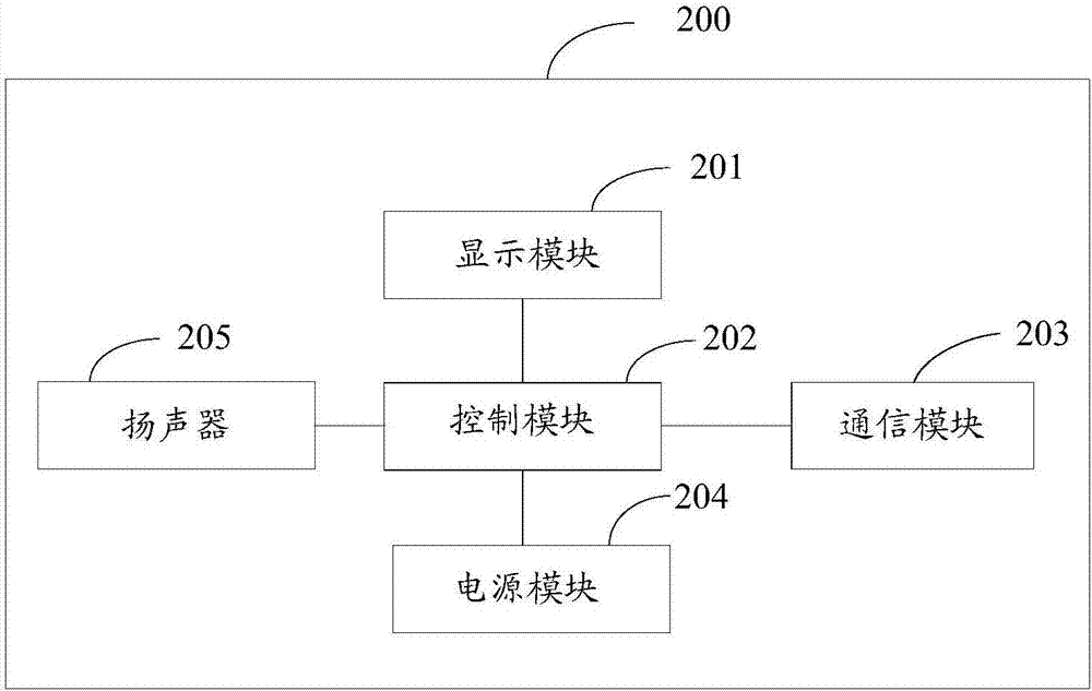 基于电子地理地图的儿童防走失监控装置的制造方法