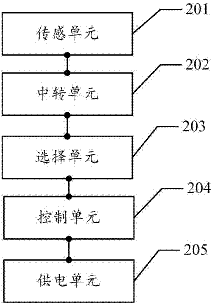 一種智能報(bào)警裝置及泳帽的制造方法