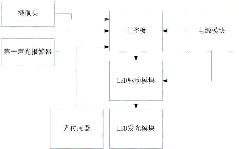 一種基于紫外反射的水面溢油監(jiān)測(cè)預(yù)警控制系統(tǒng)的制造方法與工藝