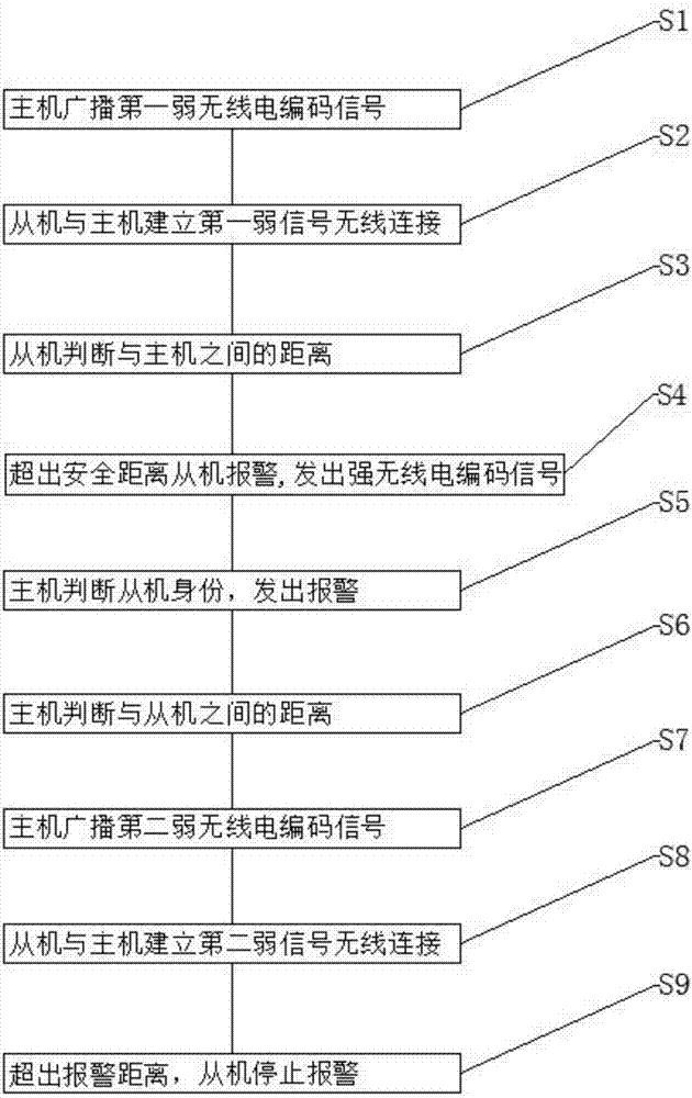 一种物品防丢方法及其应用该方法的物品防丢器与流程