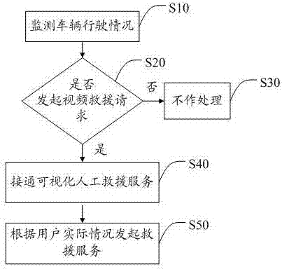 一种可视化安全救援方法及系统与流程