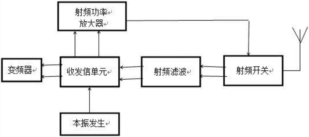 一种基于5G网络的智能窨井盖监控系统的制造方法与工艺