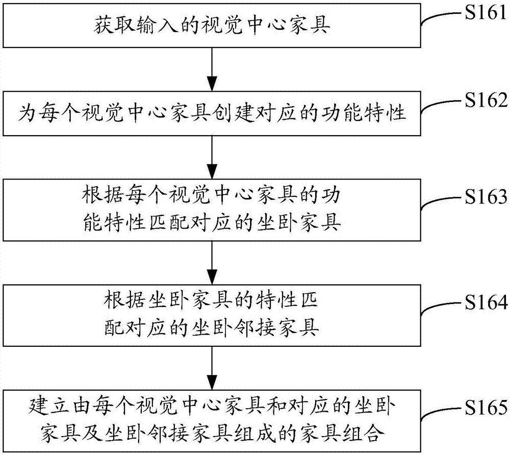 家居自動布局的方法與流程