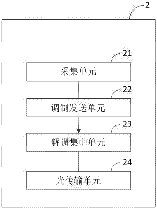 基于无源光网络的电网信息采集方法及系统与流程