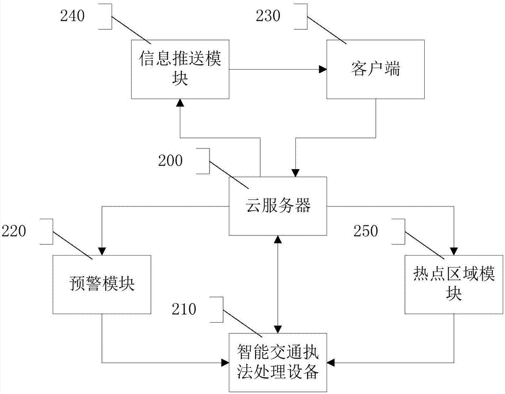 一种智能交通执法处理设备、方法及系统与流程