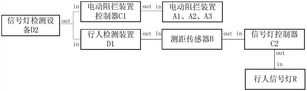 一种行人安全过街控制系统及方法与流程