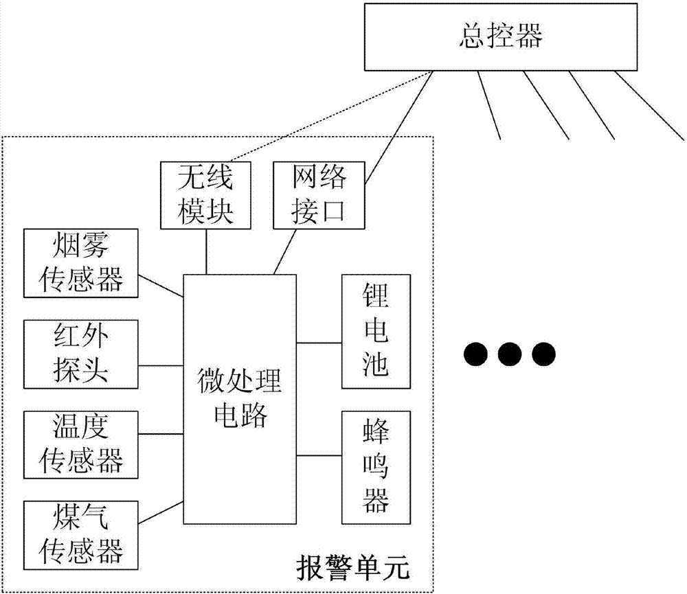 一種聯(lián)網(wǎng)報(bào)警監(jiān)控系統(tǒng)的制造方法與工藝