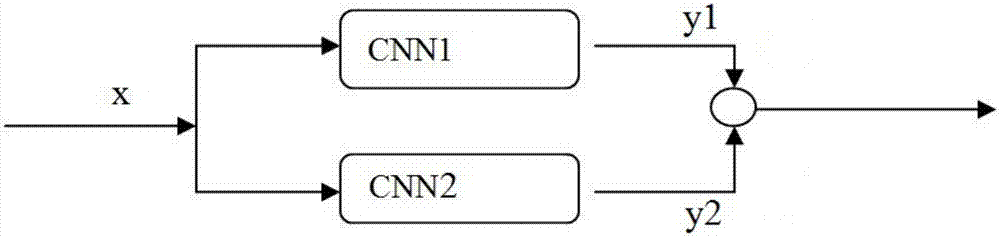 一種增廣神經(jīng)網(wǎng)架構(gòu)及其訓(xùn)練方法、計(jì)算機(jī)可讀存儲介質(zhì)與流程