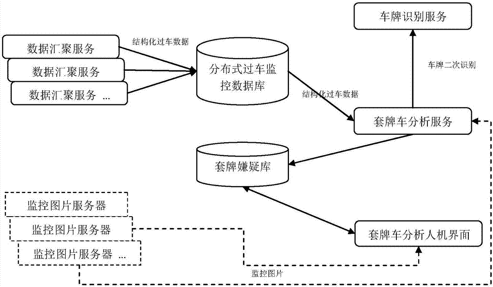 基于時(shí)間路網(wǎng)的套牌車分析方法及其系統(tǒng)與流程