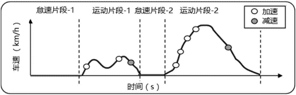 一种新的车辆行驶工况构建方法与流程