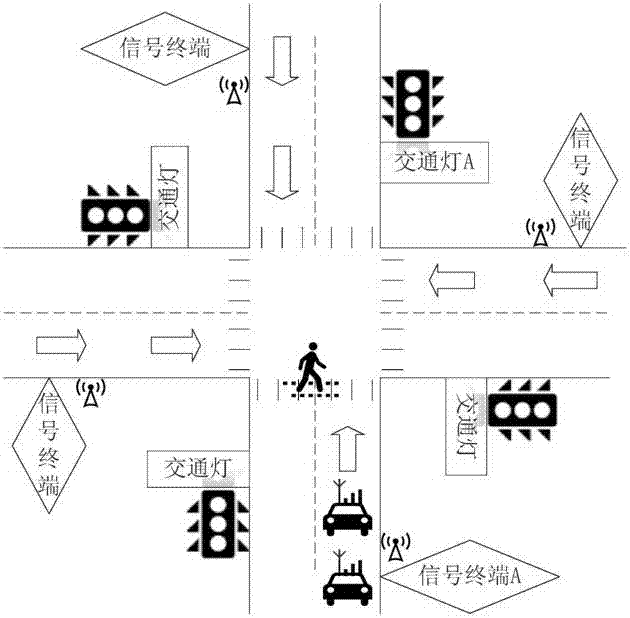 一种城市道路车辆安全智能监控系统及其监控方法与流程