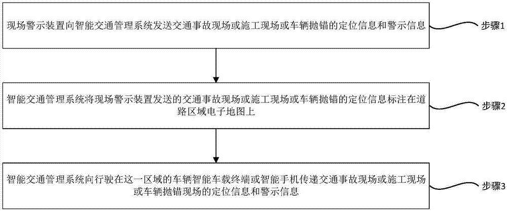 一种交通现场警示装置、警示信息系统以及交通现场警示信息发布方法与流程