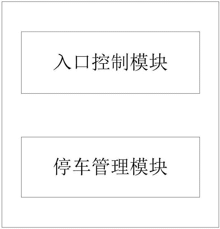 一種停車管理服務(wù)器、方法和系統(tǒng)與流程