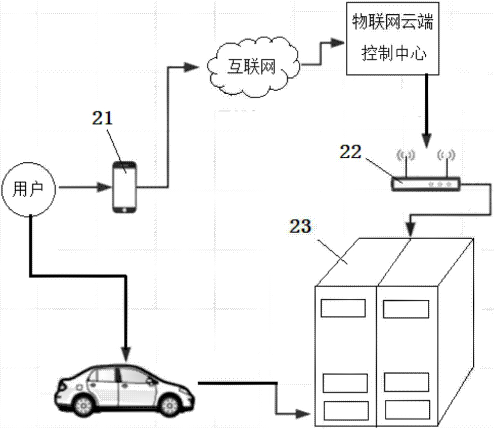 物联网智能停车系统的制造方法与工艺