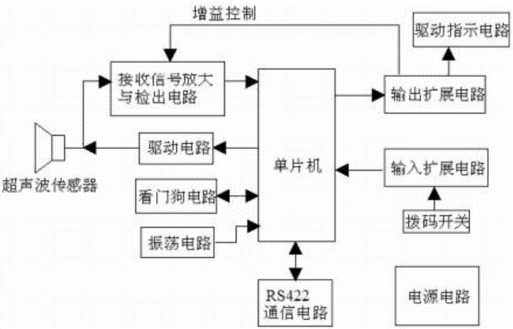 一種智慧城市云計(jì)算停車(chē)管理信息系統(tǒng)的制造方法與工藝