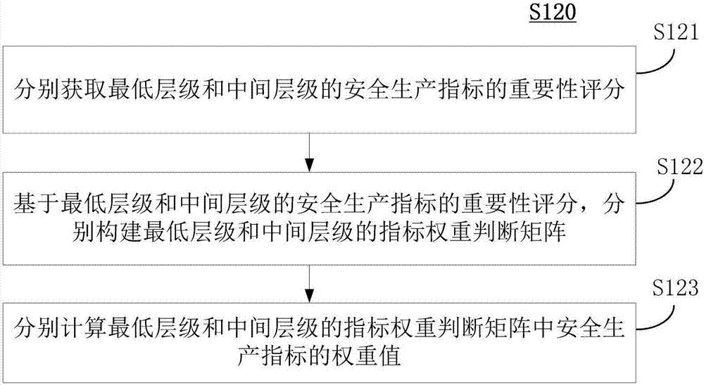 生產(chǎn)環(huán)境安全性的分析方法、裝置和系統(tǒng)與流程