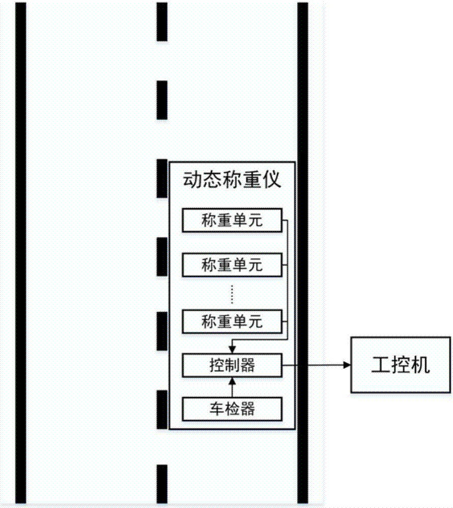 一種車輛超載非現(xiàn)場(chǎng)執(zhí)法系統(tǒng)的制造方法與工藝