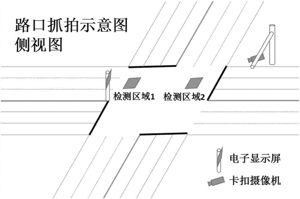 一種城市信號(hào)控制交叉口車輛滯留違章檢測(cè)方法與流程