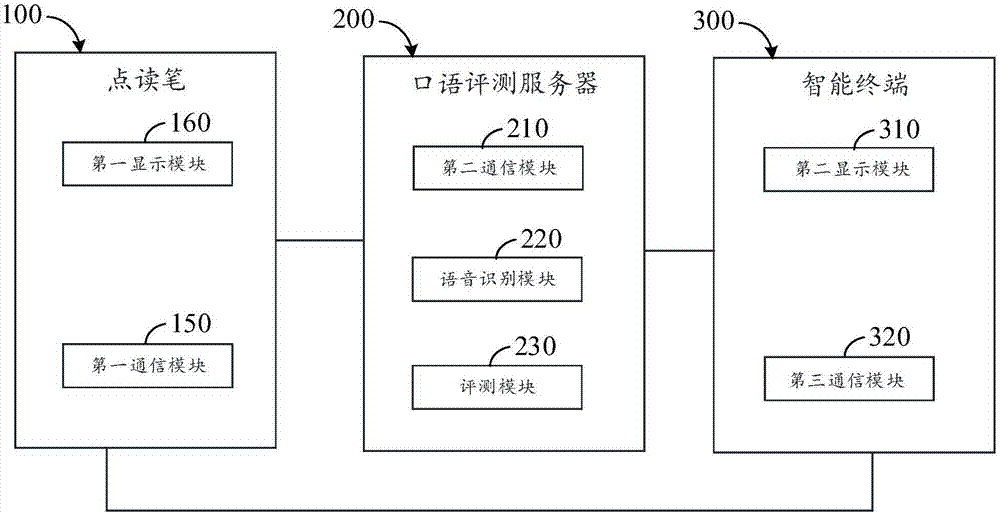 具有口語(yǔ)評(píng)測(cè)功能的點(diǎn)讀系統(tǒng)的制造方法與工藝