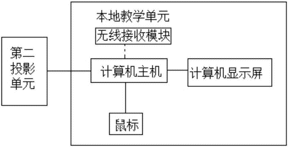 面向多终端应用一体化的高校多媒体设备管理控制系统的制造方法与工艺