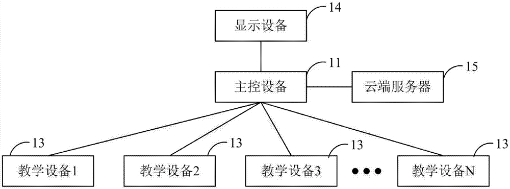 一種智能教學(xué)系統(tǒng)的制造方法與工藝