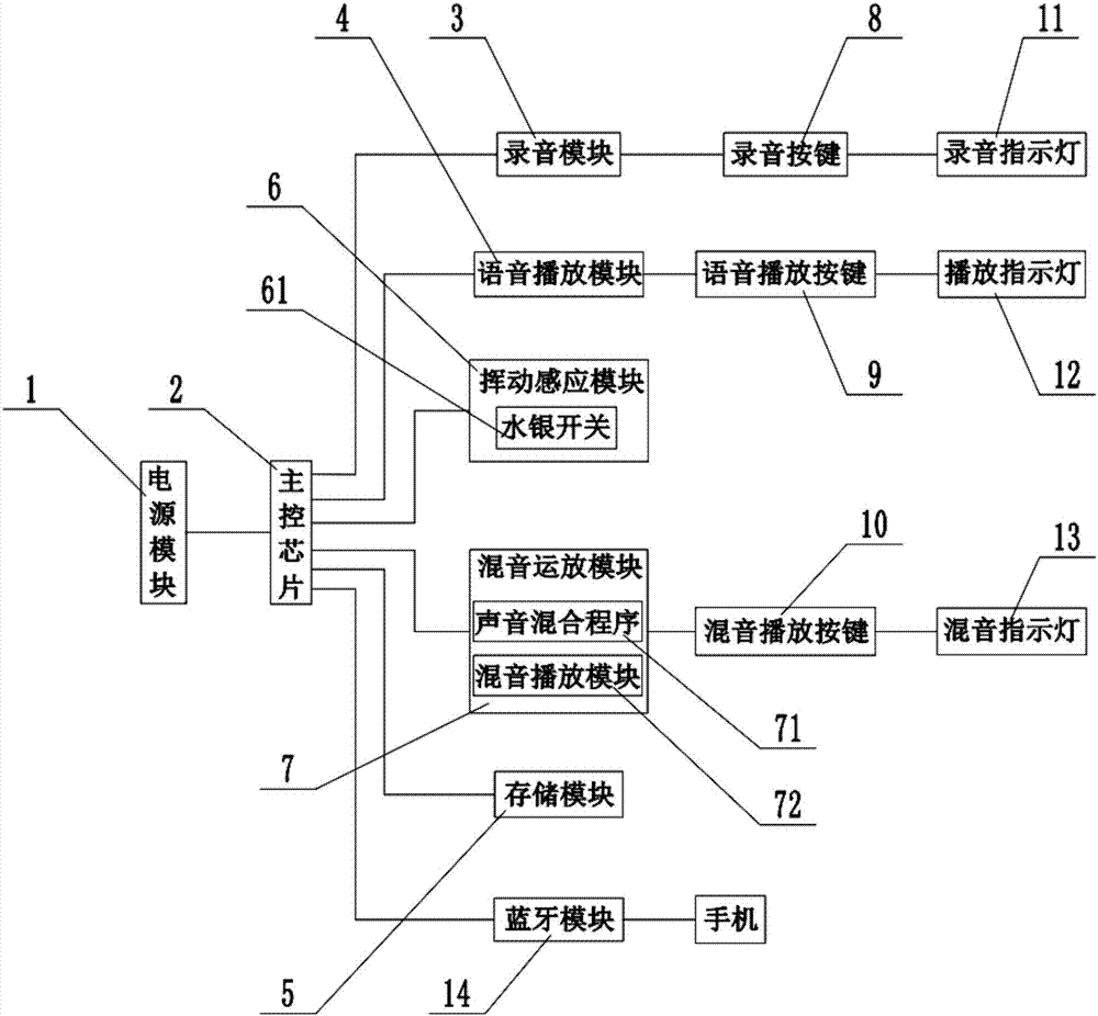 兒童智能聲音收集演示器及演示方法與流程