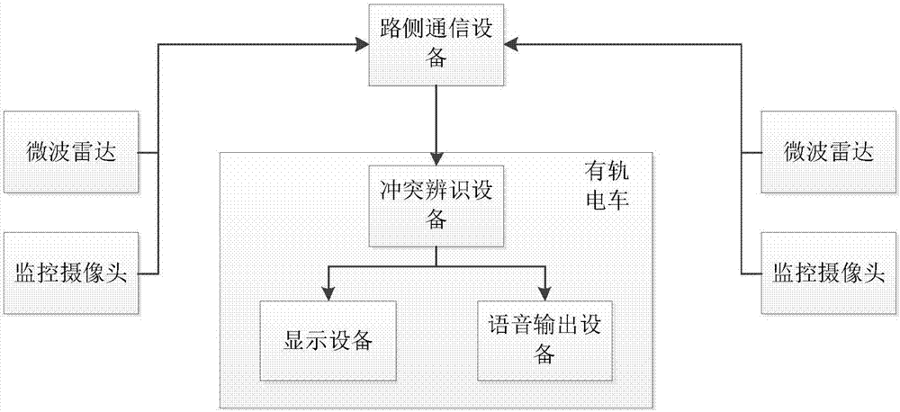 一種針對有軌電車在交叉路口防止沖突的方法及系統(tǒng)與流程