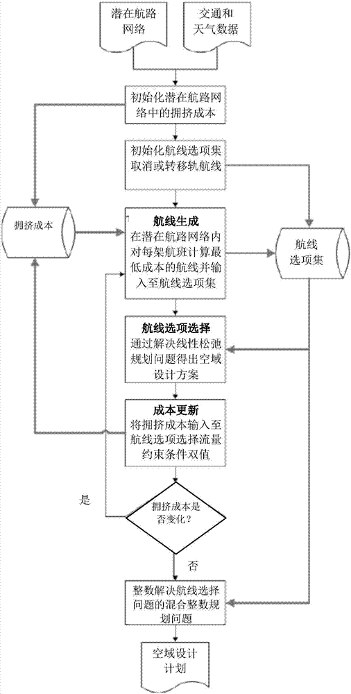 一種終端管制區(qū)的進離場航線動態(tài)管理方法和裝置與流程