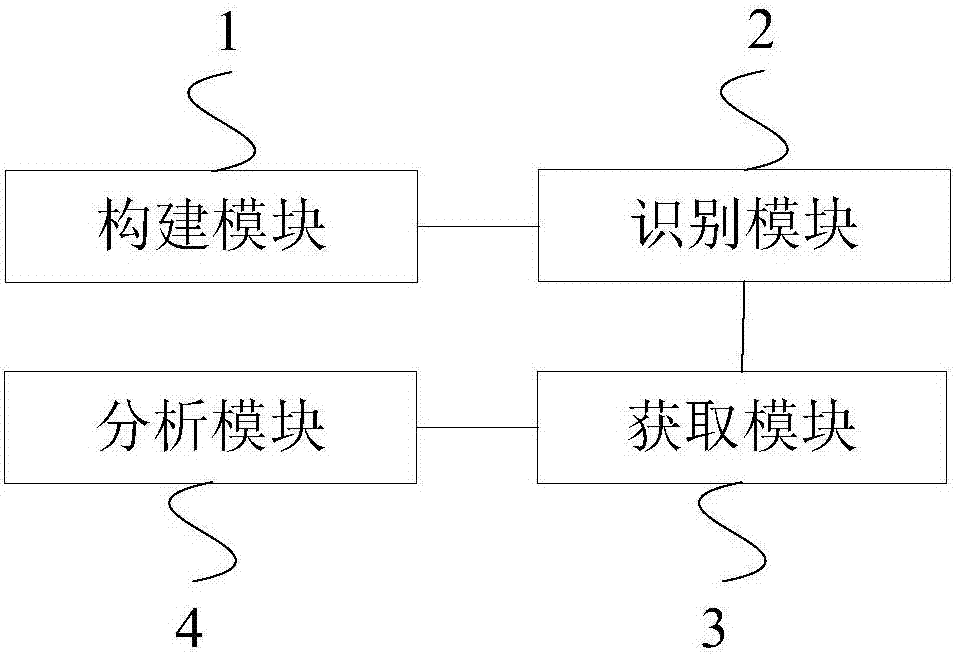 一种生涯规划测试方法及系统与流程