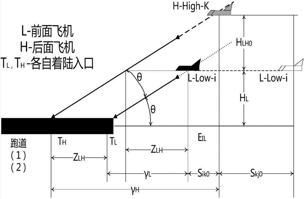 一種近距平行跑道容量的計算方法和裝置與流程