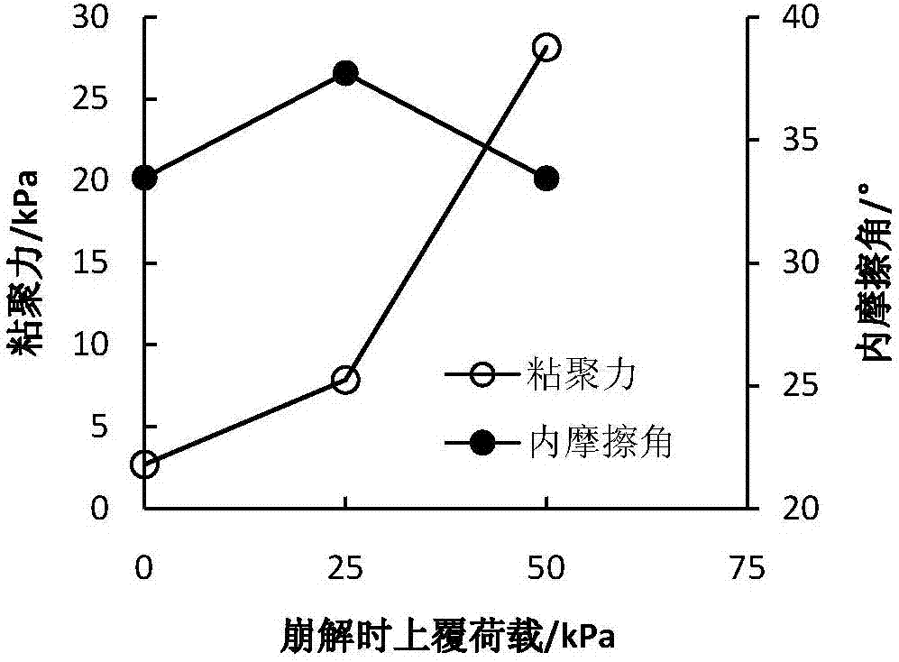 一種基于應(yīng)力約束及崩解損傷的泥質(zhì)軟巖強(qiáng)度測(cè)試方法與流程