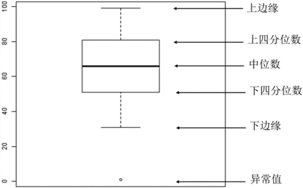 一種充電設(shè)施建設(shè)地址評(píng)價(jià)方法及系統(tǒng)與流程