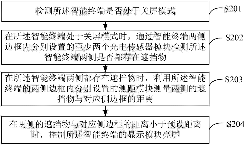 控制智能終端亮屏的方法及智能終端與流程