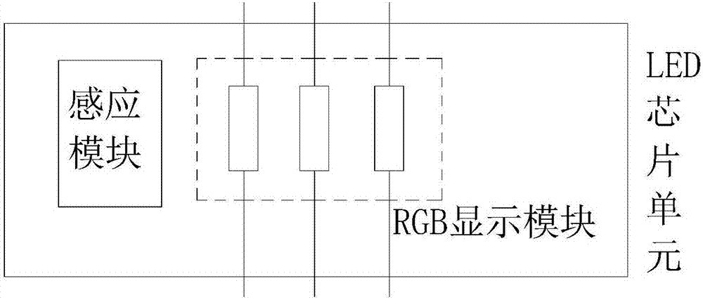 一种基于新型RGBLED芯片的智能系统的制造方法与工艺