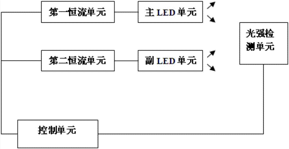 一種液晶顯示裝置及背光燈控制方法與流程