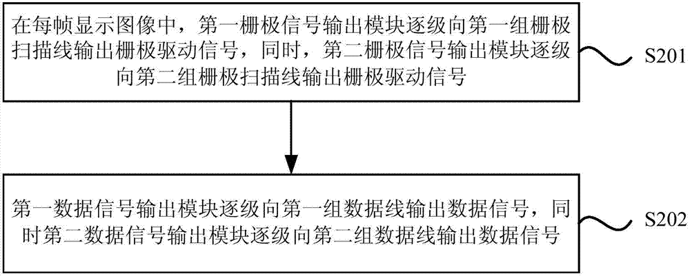 一種顯示裝置的驅(qū)動電路、驅(qū)動方法及顯示裝置與流程