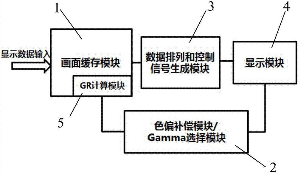 補償顯示器色偏的系統(tǒng)和方法與流程