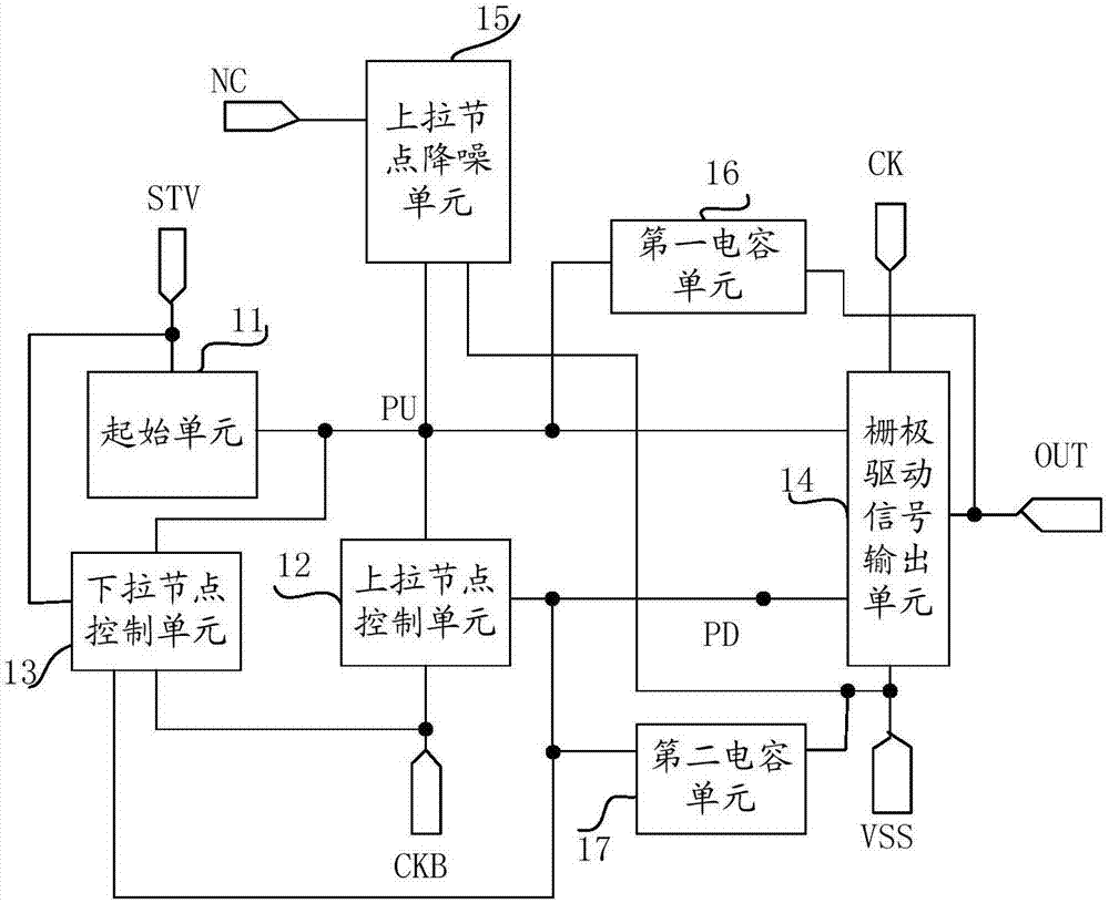 移位寄存器單元、驅(qū)動方法、柵極驅(qū)動電路和顯示裝置與流程