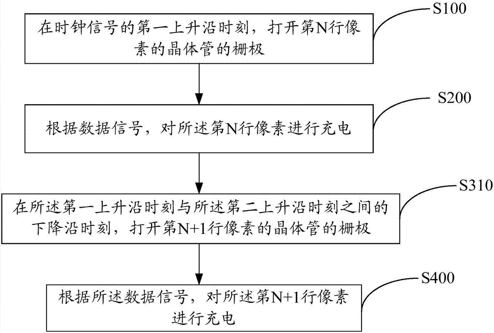 顯示面板的驅(qū)動(dòng)方法及裝置、顯示裝置與流程