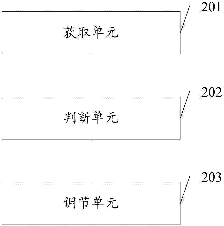 一种屏幕显示调节方法及装置与流程