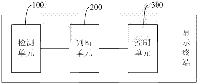 一种显示亮度调节的方法及显示终端与流程